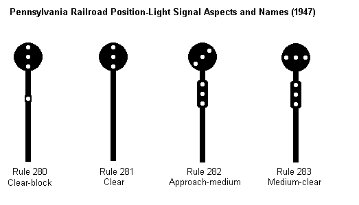 Figure 1 - PRR Signals